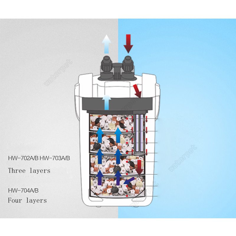 Sunsun Filter barrel filter fish tank aquarium - Image 4